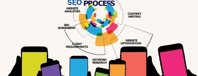 E Commerce SEO Process