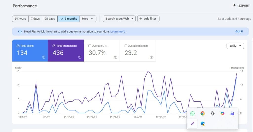 website performance overview