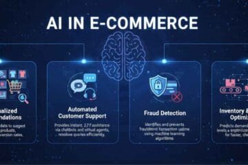 AI in E-Commerce seo